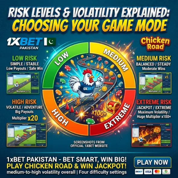 Risk Levels and Volatility Explained: Choosing Your Game Mode